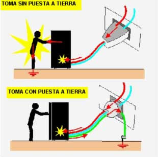 Pozo a tierra